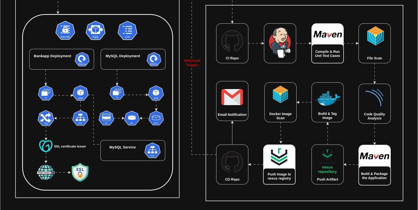 Capstone DevOps Project: Enterprise-Grade CI/CD Pipeline with Kubernetes on AWS, Jenkins, Helm, Ingress, and Monitoring